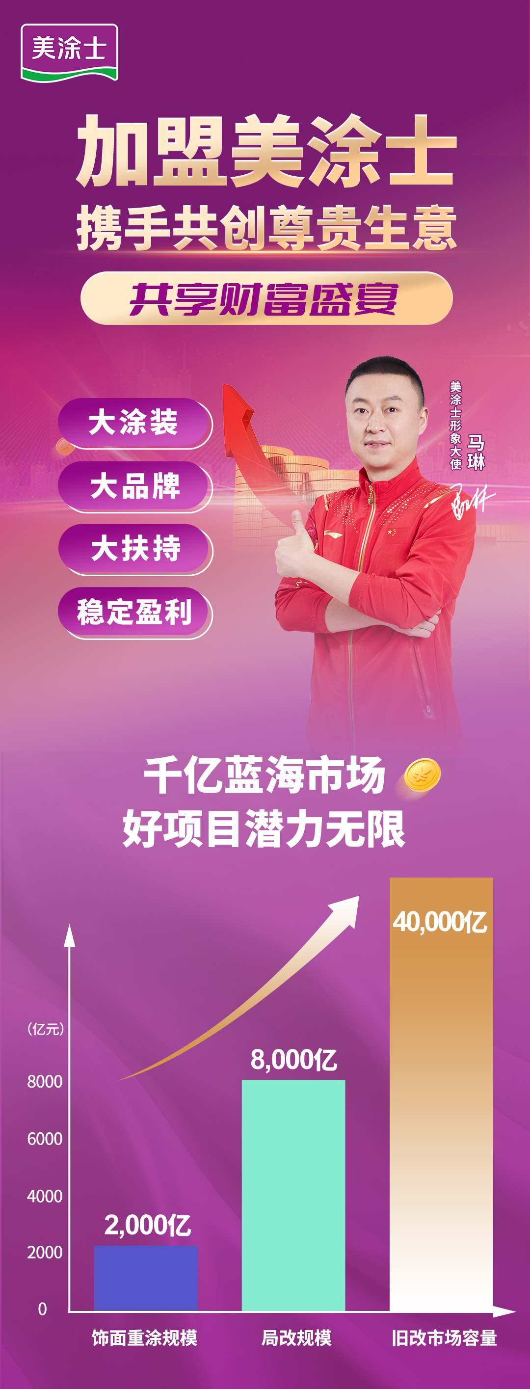 CA88漆代理加盟